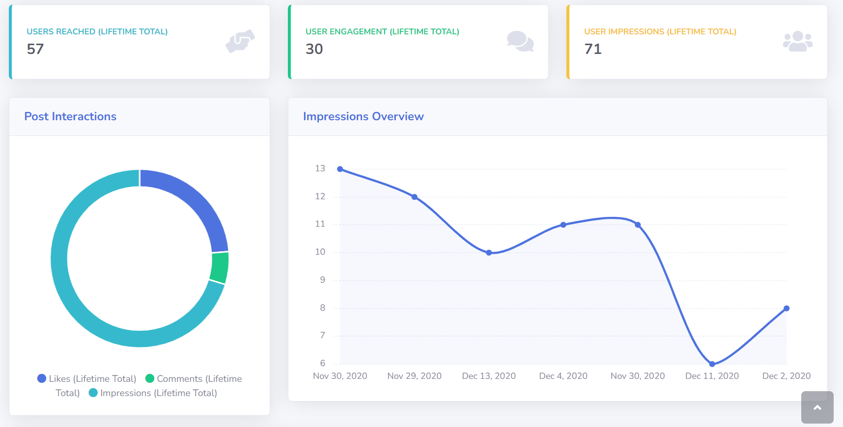 Analytics Dashboard